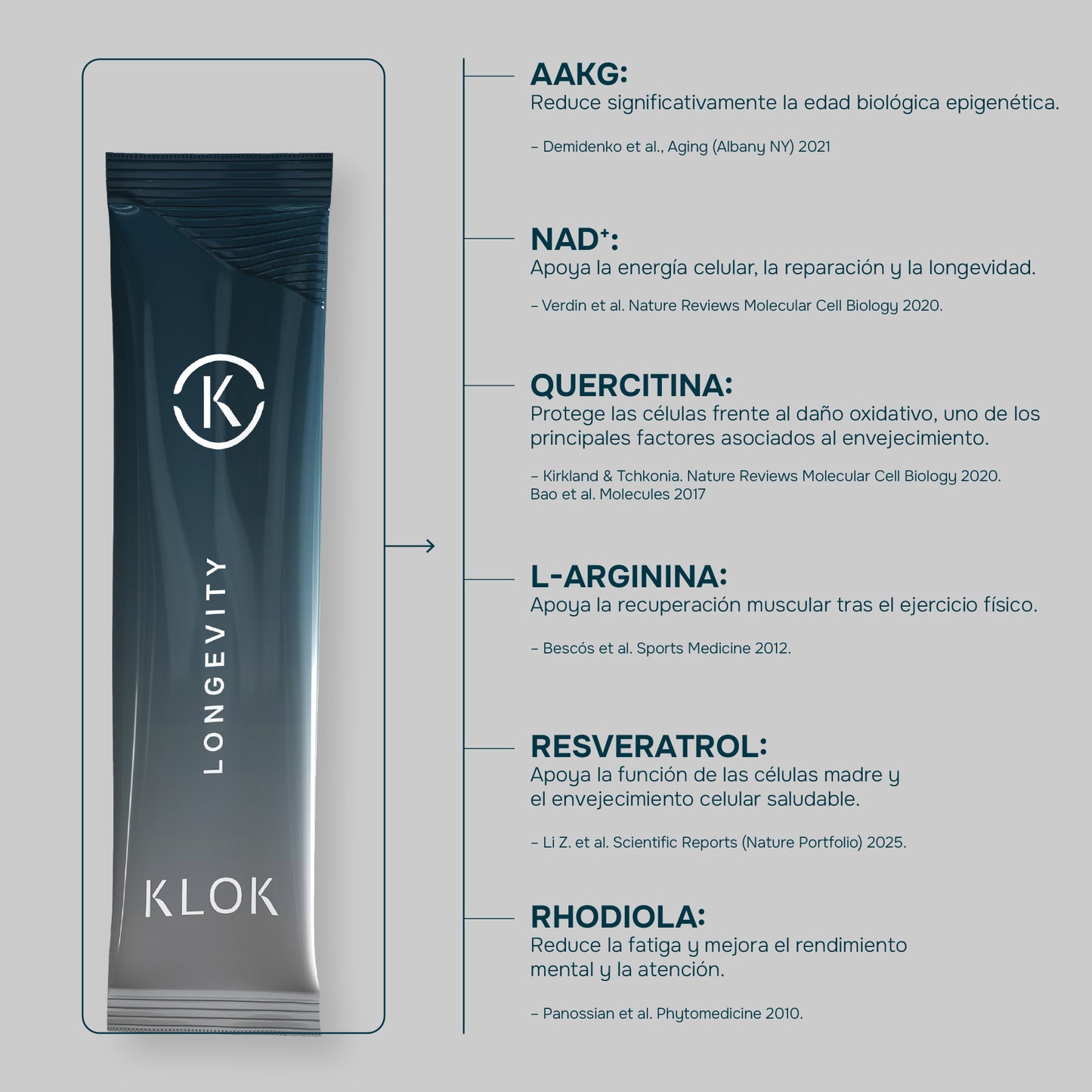 Klok Longevity